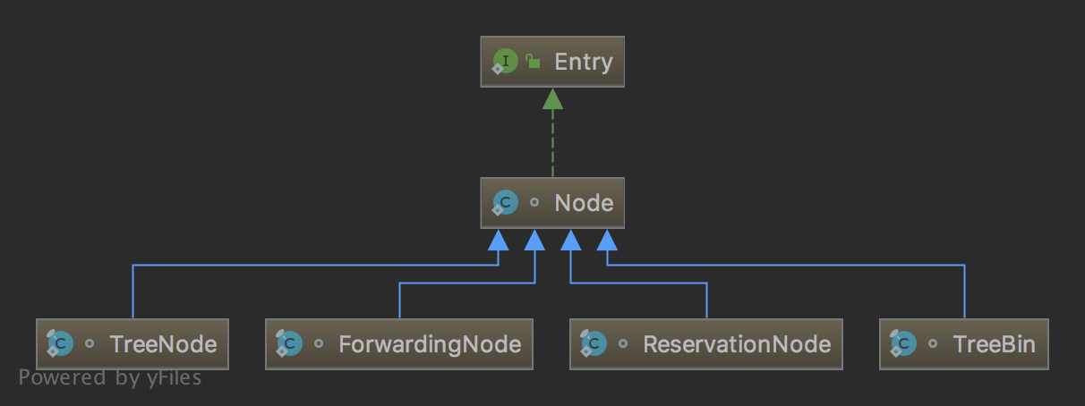 NODE